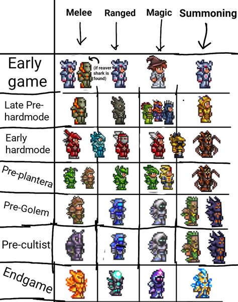 terraria armor